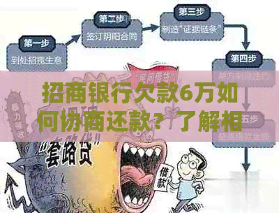 招商银行欠款6万如何协商还款？了解相关政策和解决方案