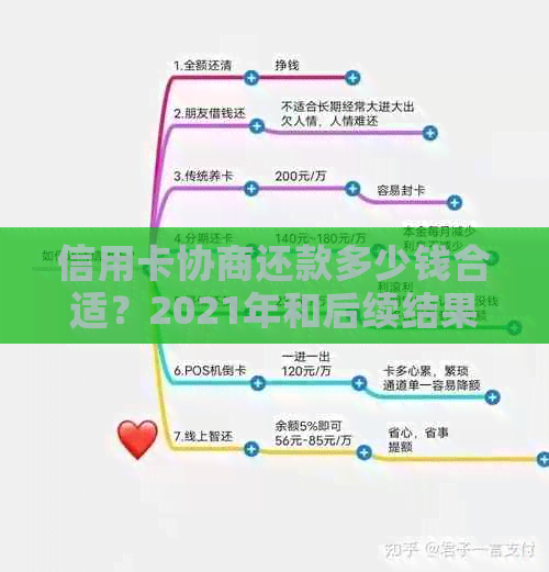 信用卡协商还款多少钱合适？2021年和后续结果与使用影响解析