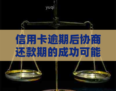 信用卡逾期后协商还款期的成功可能性与步骤探究