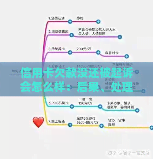 信用卡欠款没还被起诉会怎么样：后果、处理方式和应对策略