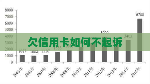 欠信用卡如何不起诉