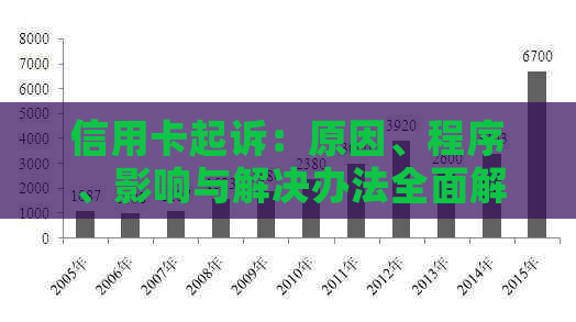信用卡起诉：原因、程序、影响与解决办法全面解析