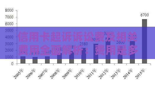 信用卡起诉诉讼费及相关费用全面解析：费用是多少？需要支付哪些其他费用？
