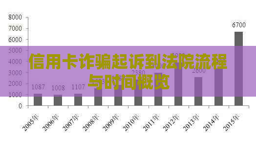 信用卡诈骗起诉到法院流程与时间概览