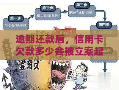 逾期还款后，信用卡欠款多少会被立案起诉