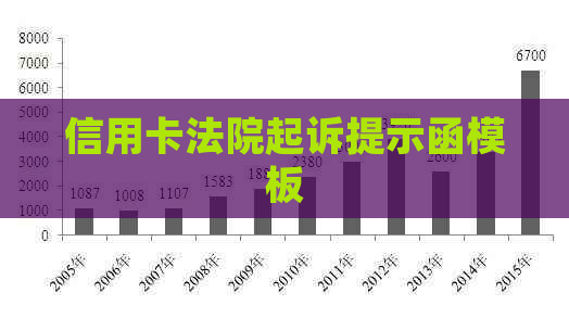 信用卡法院起诉提示函模板