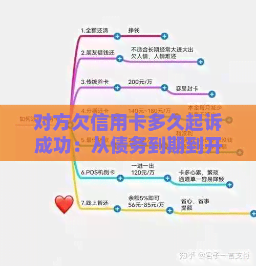 对方欠信用卡多久起诉成功：从债务到期到开庭全过程解答