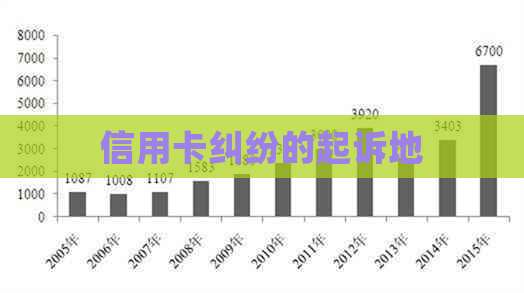 信用卡纠纷的起诉地