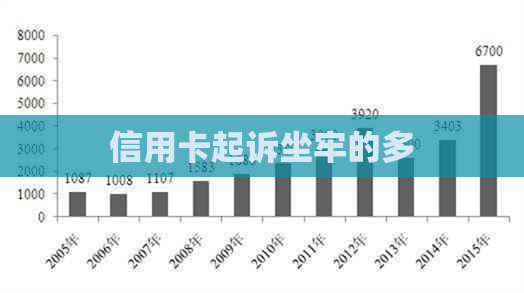 信用卡起诉坐牢的多