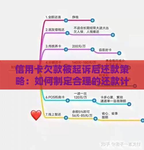 信用卡欠款被起诉后还款策略：如何制定合理的还款计划？