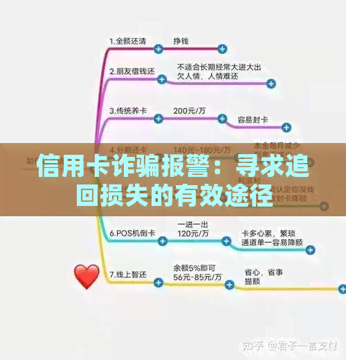 信用卡诈骗报警：寻求追回损失的有效途径