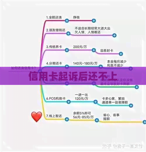 信用卡起诉后还不上