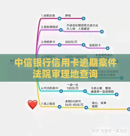 中信银行信用卡逾期案件法院审理地查询