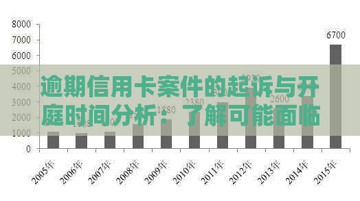 逾期信用卡案件的起诉与开庭时间分析：了解可能面临的法律流程