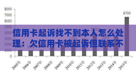 信用卡起诉找不到本人怎么处理：欠信用卡被起诉但联系不到本人会怎么样？