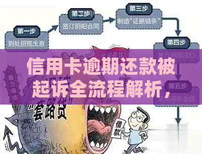 信用卡逾期还款被起诉全流程解析，如何应对欠款问题？