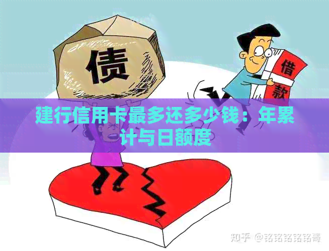 建行信用卡最多还多少钱：年累计与日额度