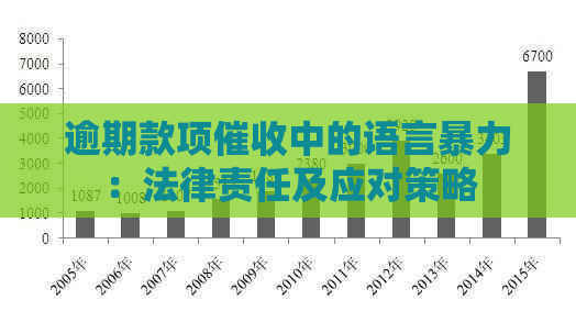 逾期款项中的语言：法律责任及应对策略