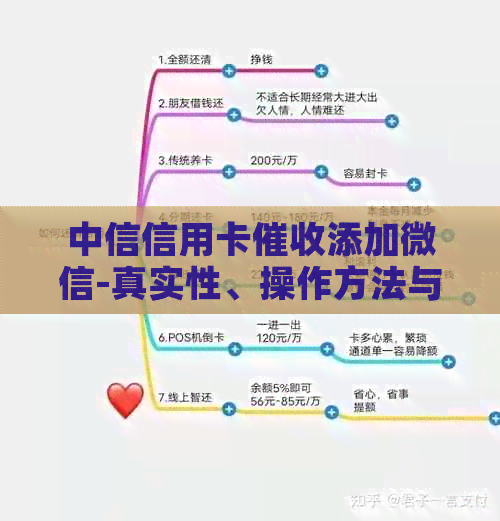 中信信用卡添加微信-真实性、操作方法与风险评估