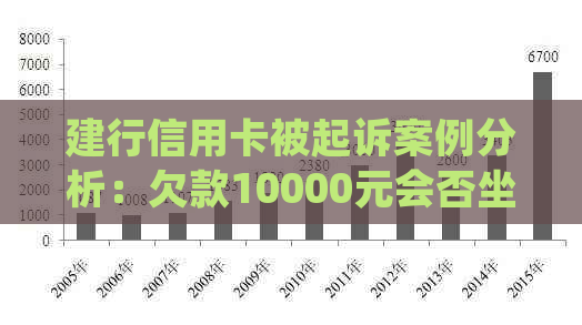 建行信用卡被起诉案例分析：欠款10000元会否坐牢及解冻处理