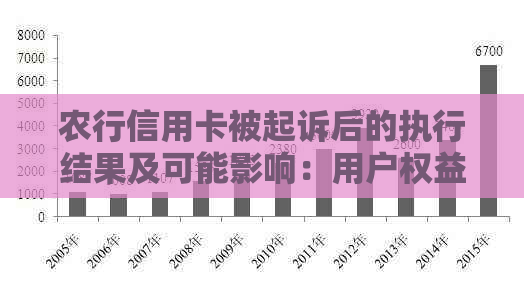 农行信用卡被起诉后的执行结果及可能影响：用户权益全面解析