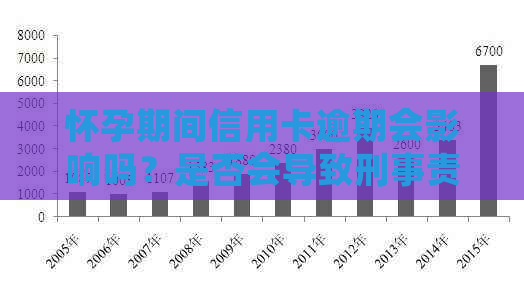 怀孕期间信用卡逾期会影响吗？是否会导致刑事责任？如何避免逾期还款？