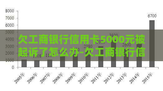 欠工商银行信用卡5000元被起诉了怎么办-欠工商银行信用卡5000元被起诉了怎么办?