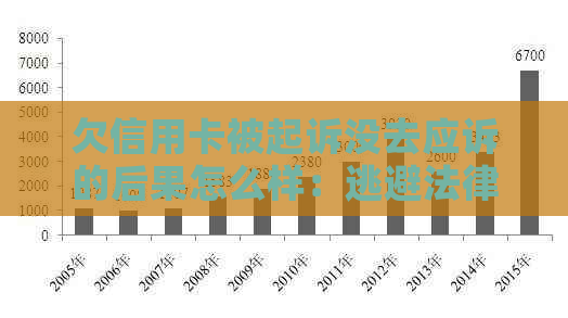 欠信用卡被起诉没去应诉的后果怎么样：逃避法律责任的代价与信用损失