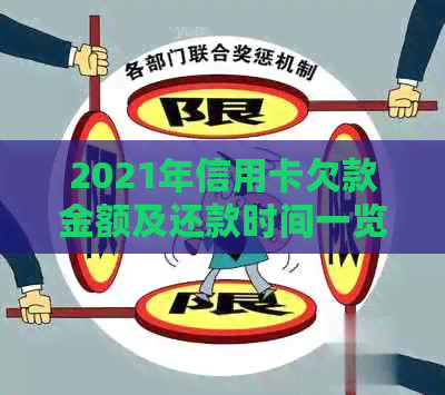 2021年信用卡欠款金额及还款时间一览，逾期未还款可能面临的法律责任分析