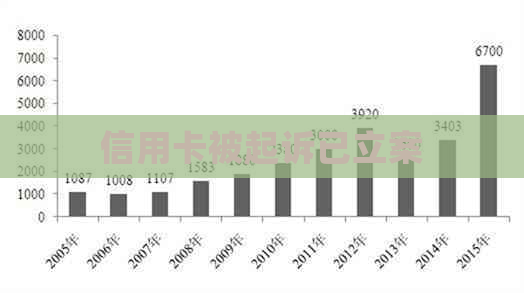 信用卡被起诉已立案