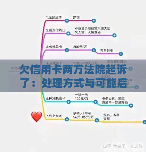 欠信用卡两万法院起诉了：处理方式与可能后果