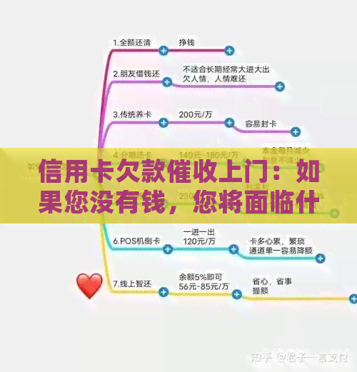 信用卡欠款上门：如果您没有钱，您将面临什么后果和解决方案？