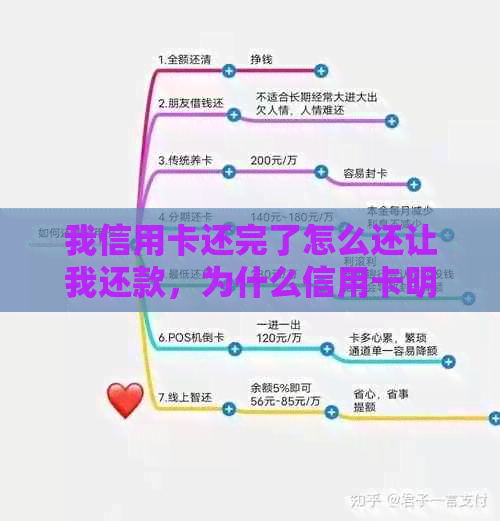 我信用卡还完了怎么还让我还款，为什么信用卡明明还了还要扣费？