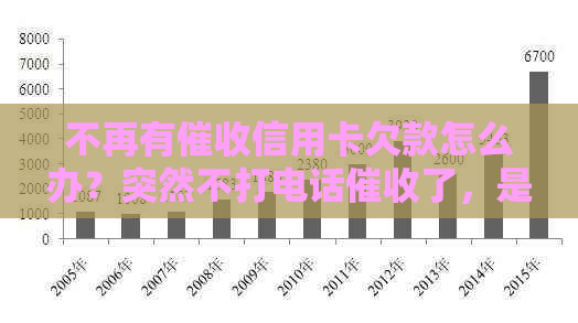 不再有信用卡欠款怎么办？突然不打电话了，是不是起诉了？