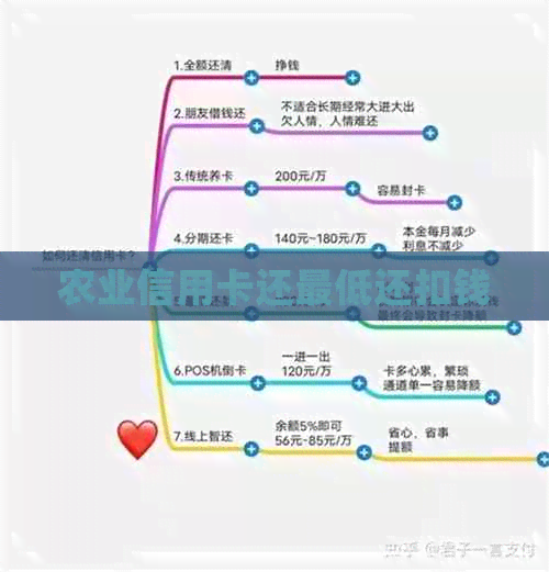 农业信用卡还更低还扣钱