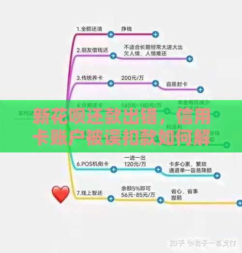 新花呗还款出错，信用卡账户被误扣款如何解决？