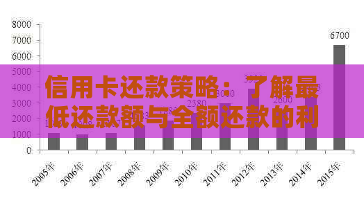 信用卡还款策略：了解更低还款额与全额还款的利弊，实现信用管理