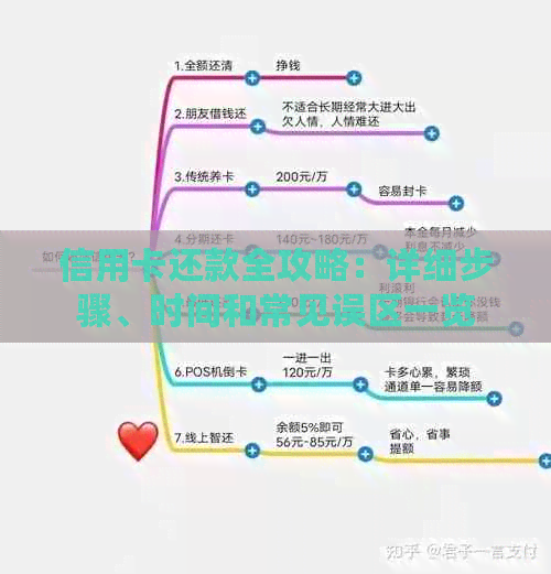 信用卡还款全攻略：详细步骤、时间和常见误区一览