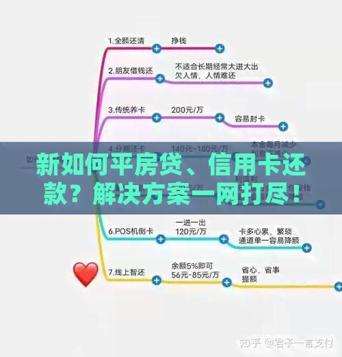 新如何平房贷、信用卡还款？解决方案一网打尽！