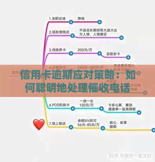信用卡逾期应对策略：如何聪明地处理电话