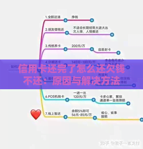 信用卡还完了怎么还欠钱不还：原因与解决方法