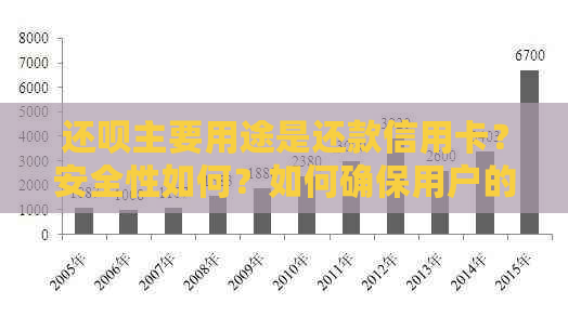 还款主要用途是还款信用卡？安全性如何？如何确保用户的资金安全？