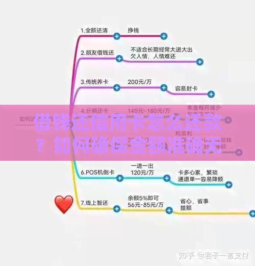 借钱还信用卡怎么还款？如何确保金额准确无误？