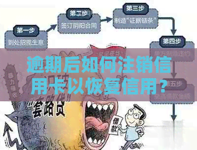 逾期后如何注销信用卡以恢复信用？完整指南解答您的疑虑与问题