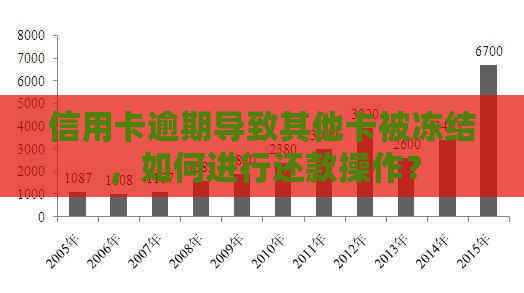 信用卡逾期导致其他卡被冻结，如何进行还款操作？