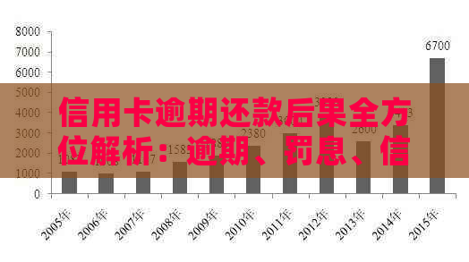 信用卡逾期还款后果全方位解析：逾期、罚息、信用记录影响等一网打尽！