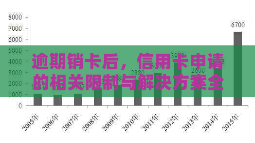 逾期销卡后，信用卡申请的相关限制与解决方案全面解析