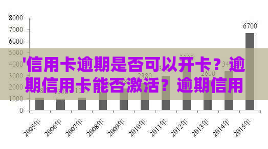 '信用卡逾期是否可以开卡？逾期信用卡能否激活？逾期信用卡能申请贷款吗？'