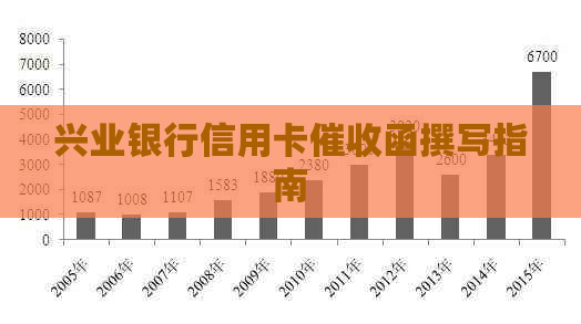 兴业银行信用卡函撰写指南