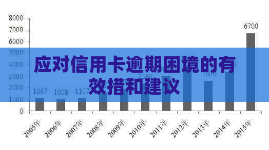 应对信用卡逾期困境的有效措和建议